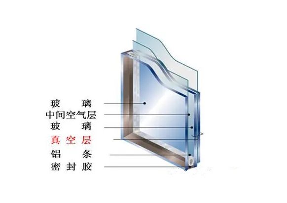 隔音玻璃窗的作用 如何正确选购隔音玻璃窗