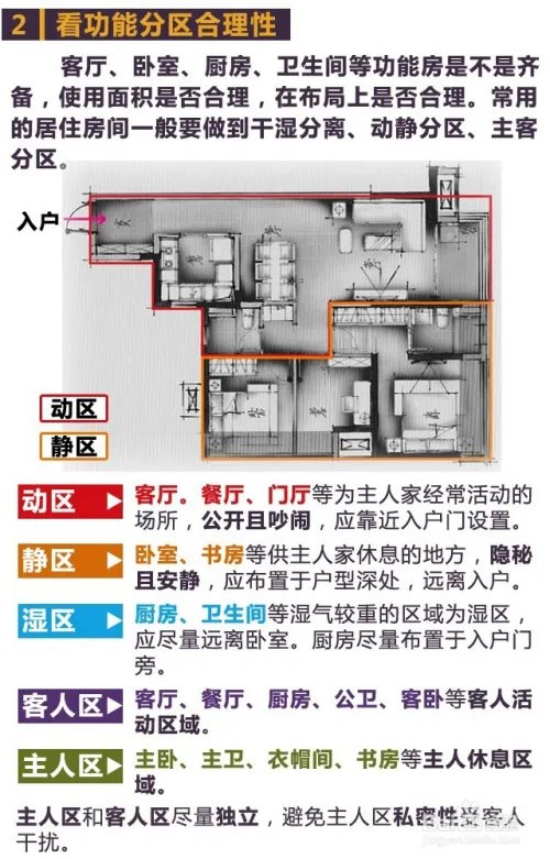 售楼部的楼层平面图、户型图、区位图怎么看？