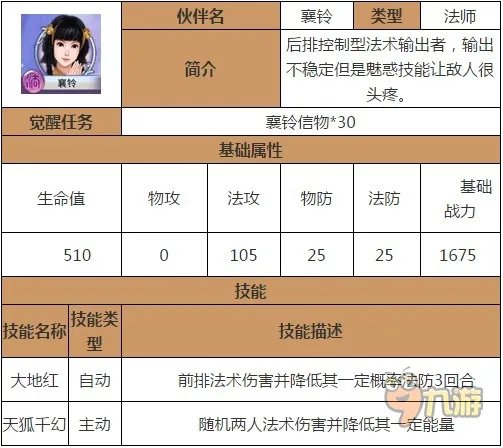 《古剑奇谭》侠客大全:襄铃