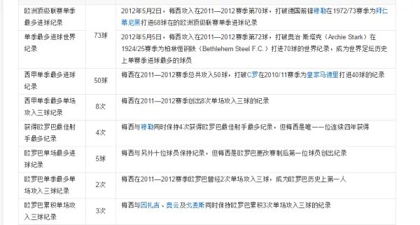 梅西第一个在巴萨的进球是什么时候?