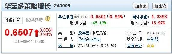 现在的基金华宝策略怎么样？