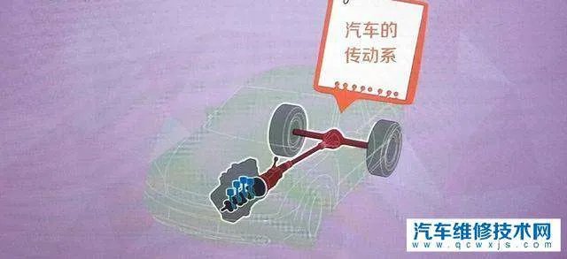 汽车传动系统包括哪些方面?