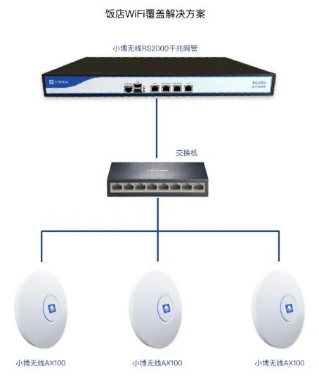 酒吧怎么实现WiFi覆盖?