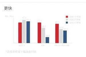mifi是什么啊?