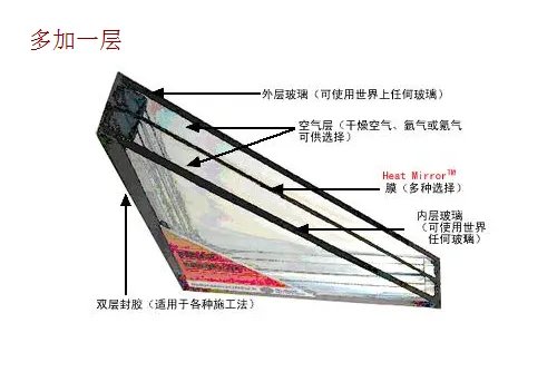 隔音玻璃窗的作用 如何正确选购隔音玻璃窗