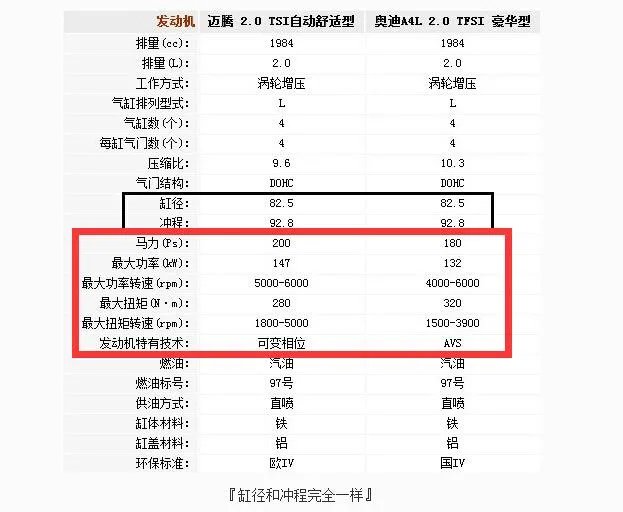 奥迪的动力系统和大众的一样吗?