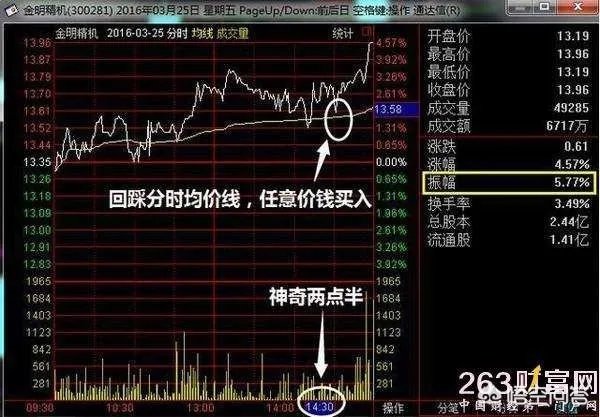 康恩贝股吧