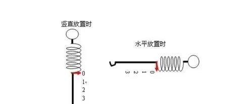 弹簧测力计的正确使用方法