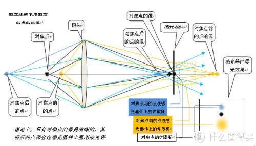 单反镜头基本知识