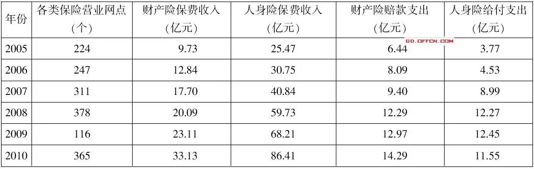 行测题库:2012年10月16日天天向上题目