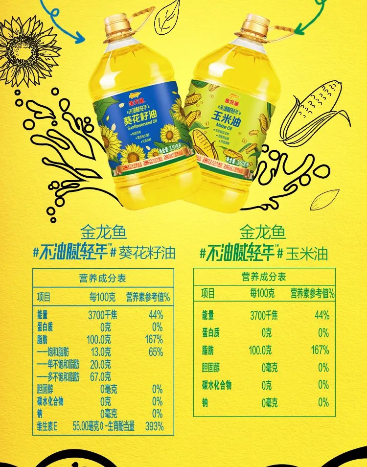 植物油价格