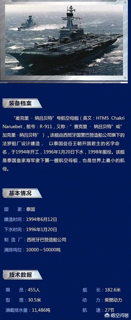 泰国海军的航空母舰还能用吗?有什么依据?