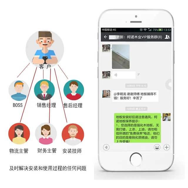 【曝光】有图有真相,德国柯诺莱茵阳光地板真能装!