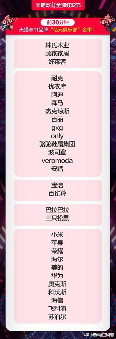 2018天猫双十一,会突破多少?