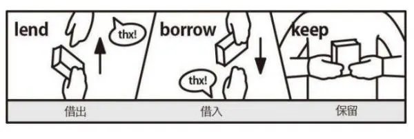 borrow是什么意思