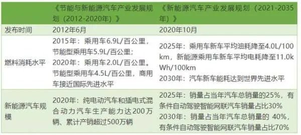 重磅!国务院通过新能源汽车产业发展规划,氢能产业迎来新发展