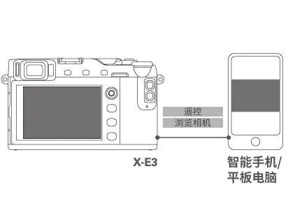 富士X-E3无反相机怎么样？