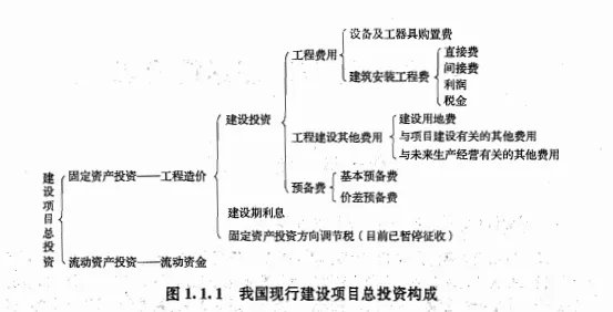 价差预备费怎么算