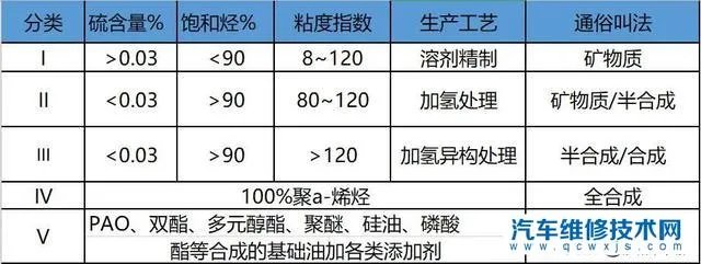 全合成机油一般多久更换一次?10000公里换是正确的吗?