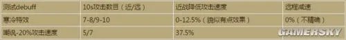 暗黑3传奇宝石哪个好 暗黑3野蛮人传奇宝石选择推荐