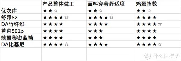 30-100元男士内裤系列测评 篇四:三角内裤测评 舒雅、优衣库、DA、蕉内、螃蟹秘密5款