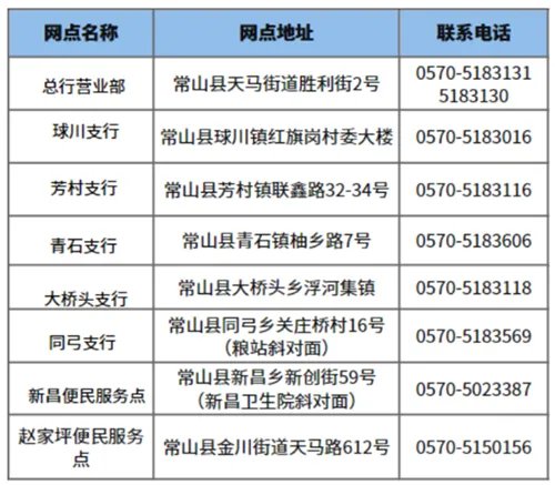 浙江农村信用社招聘-2023衢州常山联合村镇银行招聘公告