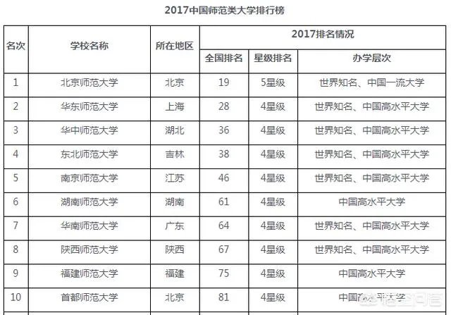 曲阜师范大学是一所什么样的大学？