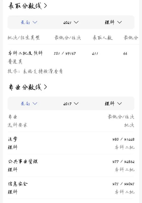 云南警官学院的录取分数线是多少?