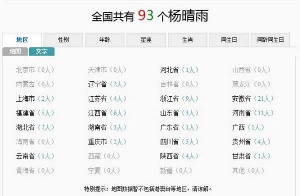 全国有多少人叫杨晴雨