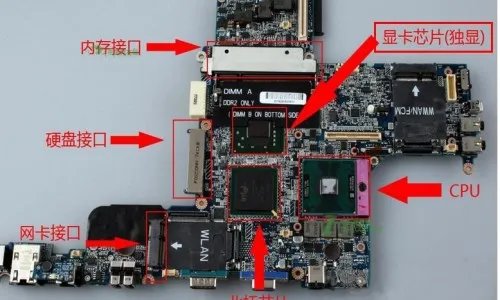 笔记本能换显卡吗 更换显卡必须注意这三点