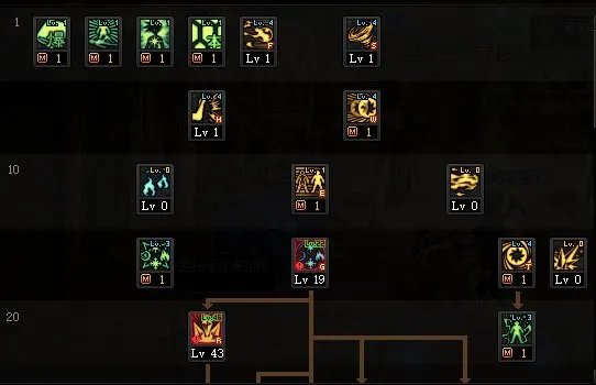 DNF2022魔皇加点