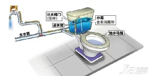 抽水马桶的工作原理 抽水马桶堵了怎么办