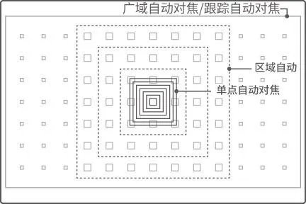 富士X-E3无反相机怎么样？