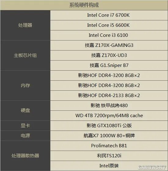 多核渲染能提高多少帧数?《CS:GO》CPU性能实测