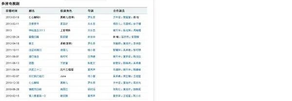 徐子珊都演过什么好看的电视剧,很喜欢他。