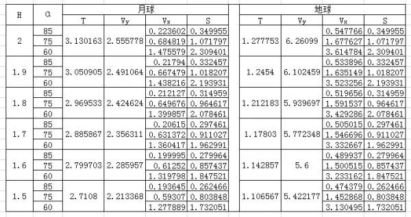 美国登月到底是真？还是骗局