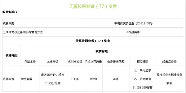 电信套餐介绍