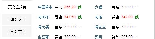 黄金首饰现在是多少钱一克,卖的价格和现在的实价能差多少?