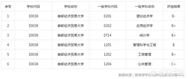 首都经济贸易大学怎么样?