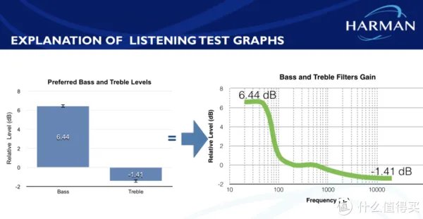 理性派HiFi 篇六:索尼7506监听耳机测评