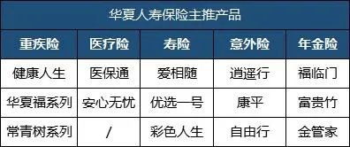 华夏银行保险好吗?
