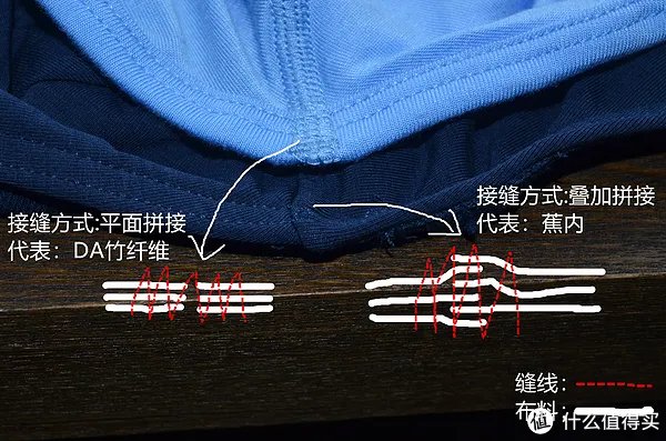 30-100元男士内裤系列测评 篇四:三角内裤测评 舒雅、优衣库、DA、蕉内、螃蟹秘密5款