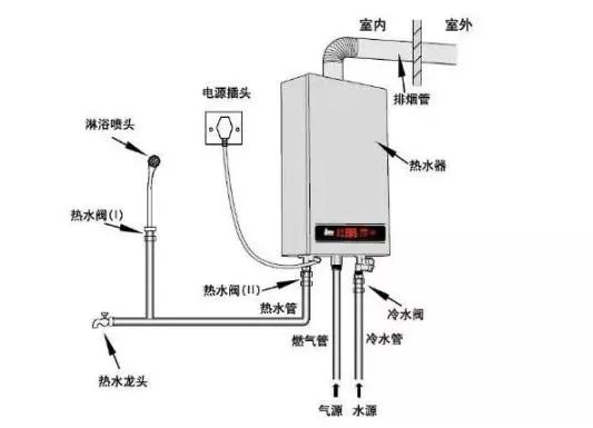 燃气热水器安装流程及安装图