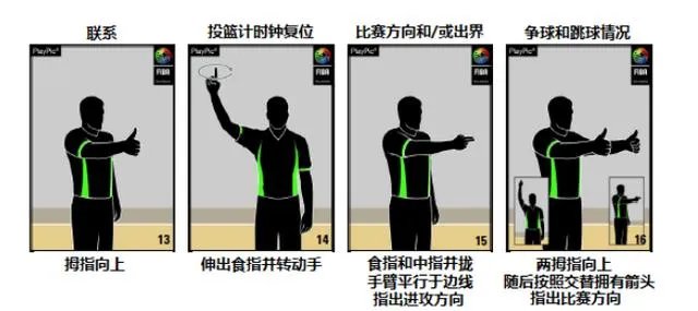 你如何看待2017年新的篮球规则？