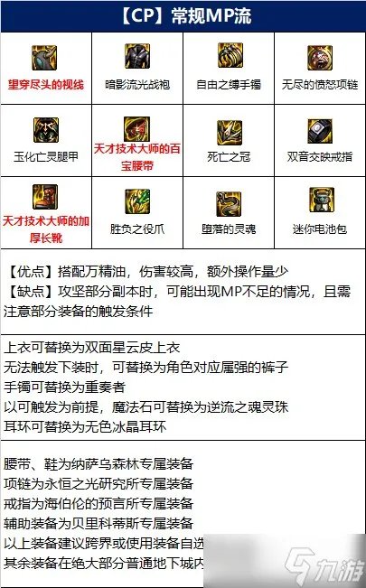 DNF男街霸110级常规MP流装备搭配攻略