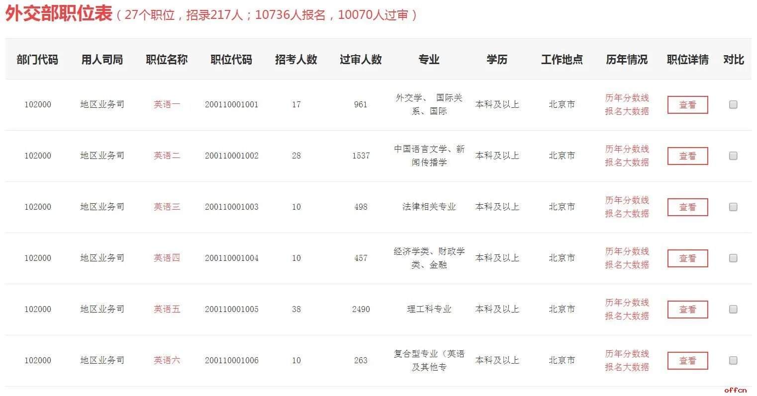 公务员报名人数查看