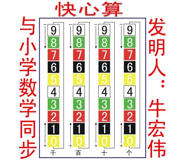 什么是快心算