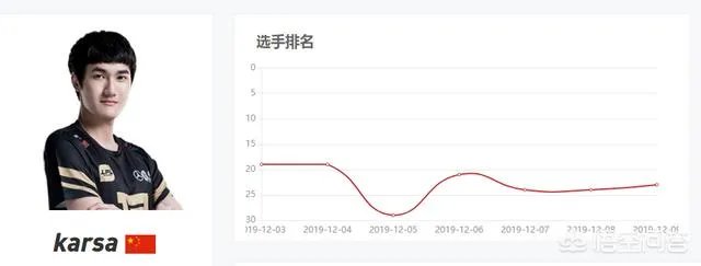 MLXG已经打到韩服前二十,为什么RNG不肯给他上场的机会呢?有内幕?