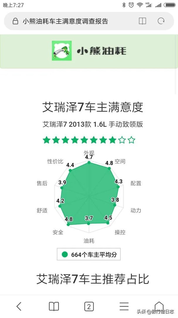 你们觉得奇瑞汽车怎么样?