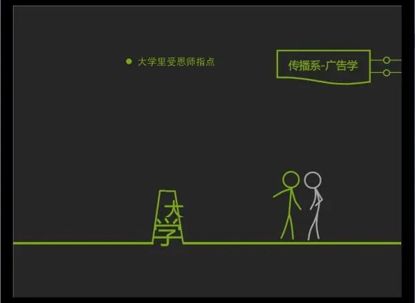 动态PPT怎么制作?